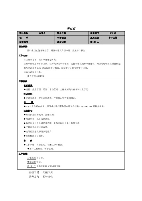 审计部岗位职务说明书000001)