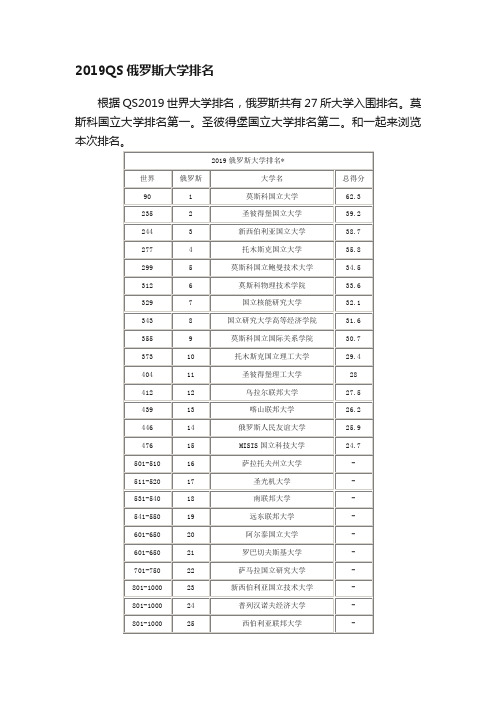 2019QS俄罗斯大学排名