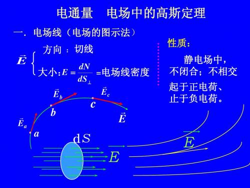 大学物理第四章2静电场