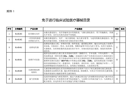 2018最新免于进行临床试验医疗器械目录(2018年第94号)：附件1+附件2