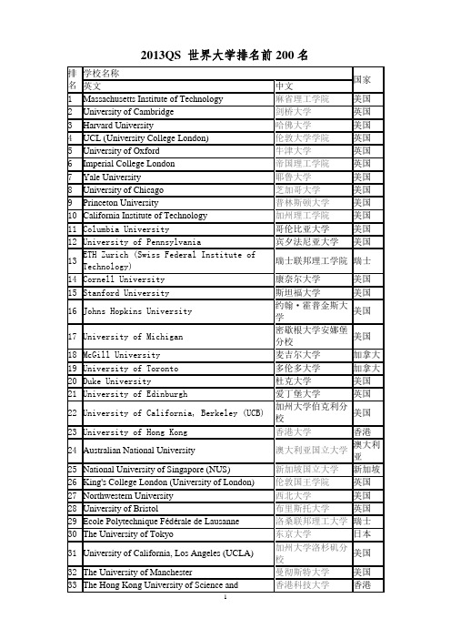 2013QS世界大学排名