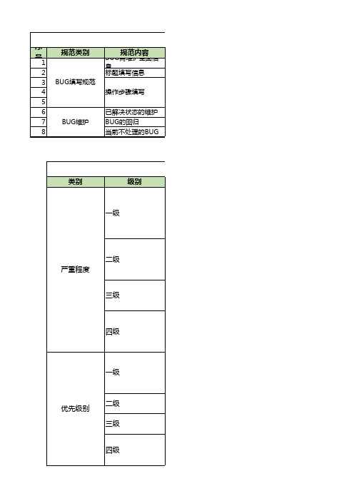 禅道BUG维护规范