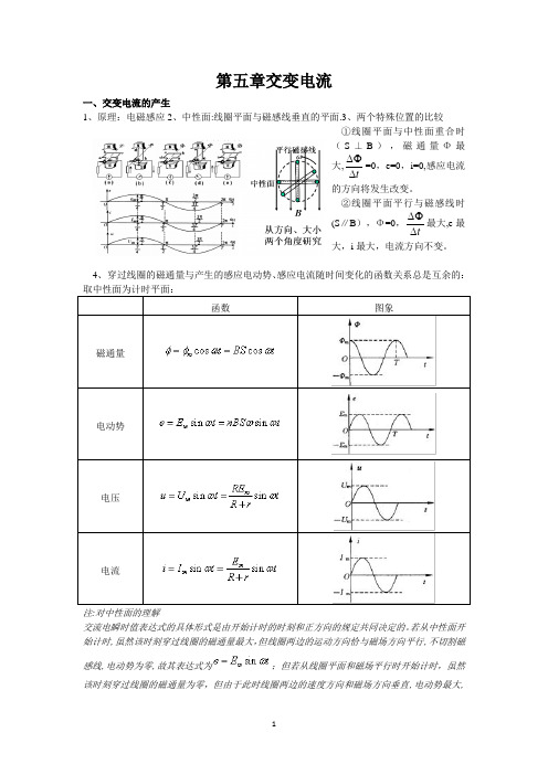 物理交变电流知识点