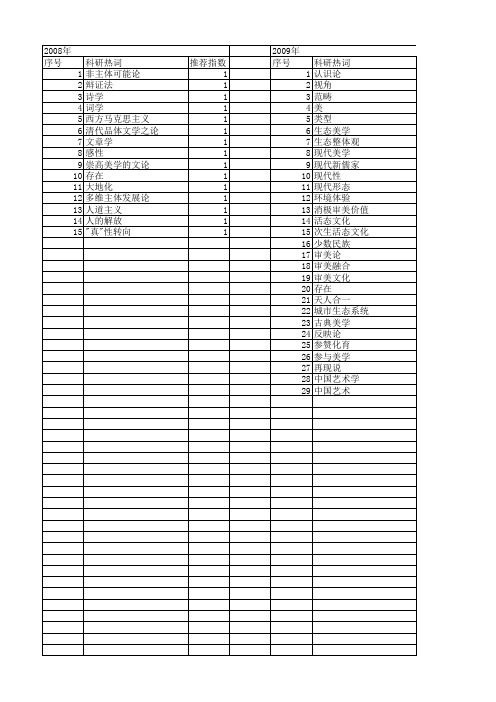 【国家社会科学基金】_美学领域_基金支持热词逐年推荐_【万方软件创新助手】_20140808