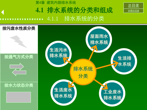 教学PPT建筑内部排水系统