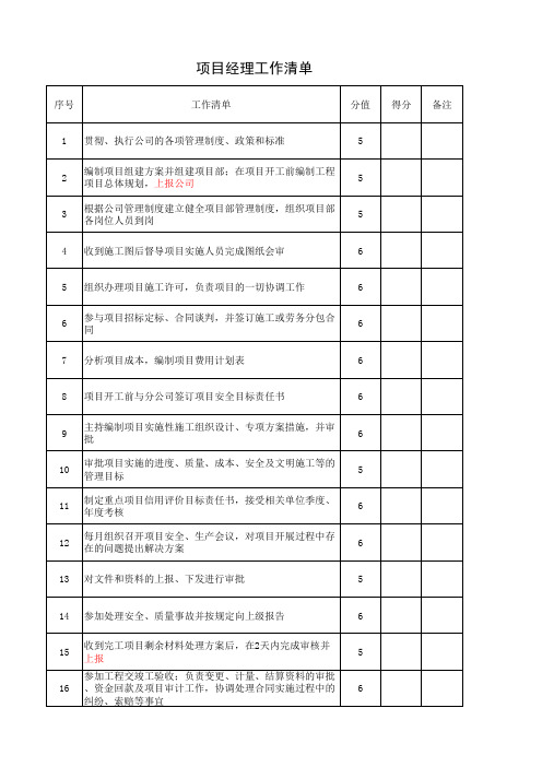 项目部各岗位工作清单(绩效考核用)