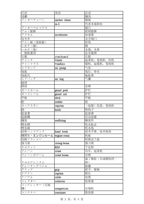 船舶类日语专业词汇