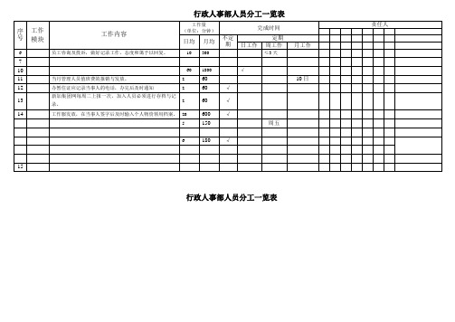 行政人事部分工一览表