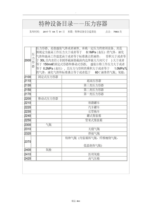 特种设备目录压力容器