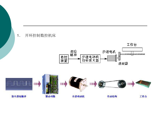 伺服系统常用传感器及检测装置