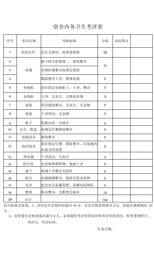 宿舍内务检查评分表