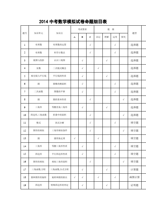 2014中考数学模拟试题卷含答案命题明细表