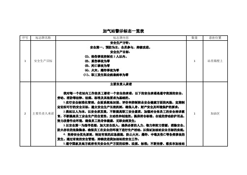 加气站警示标志一览表