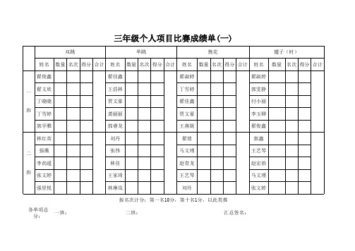 第一小学2014冬季运动会成绩汇总