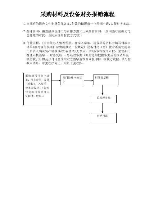 采购付款流程