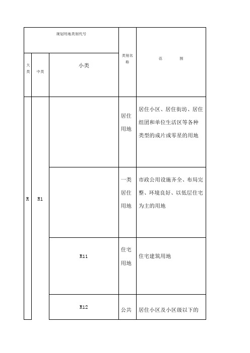 中国政府土地建设城市规划用地性质分类一般字母代码代表什么意思RCTSMWGDUE