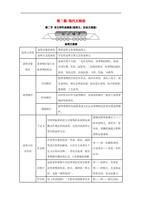 浙江省中考语文复习第二篇现代文阅读第二节非文学作品阅读说明文议论文阅读讲解 59