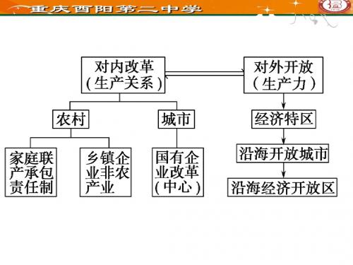 专题三  三  走向社会主义现代化建设新阶段 3