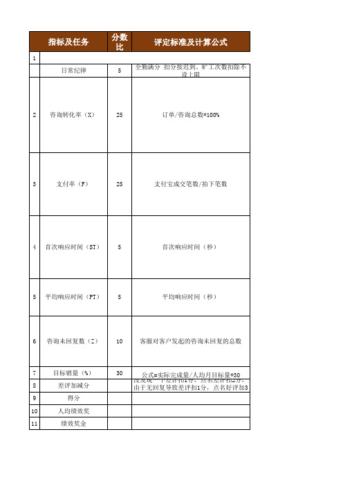 客服绩效考核表计算公式excel模板