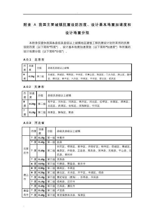 全国抗震设防烈度表