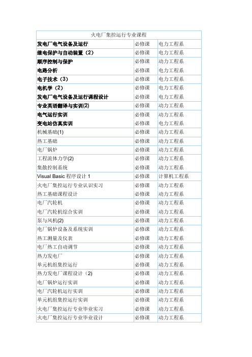 火电厂集控运行所有课程