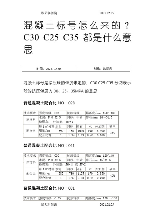 混凝土标号怎么来的？C30C25C35都是什么意思之欧阳科创编