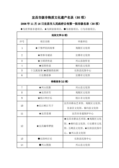 宜昌市级非物质文化遗产名录(80项)