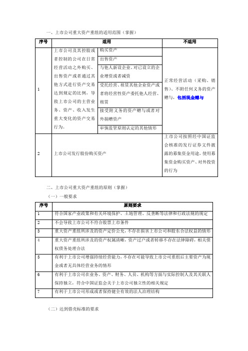 上市公司重大资产重组的适用范围、原则及标准