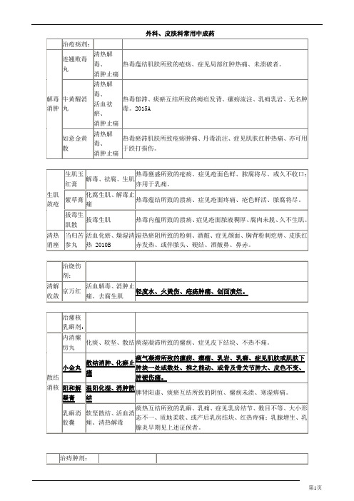 外科、皮肤科常用中成药