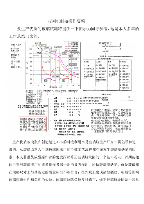 行列机制瓶操作要领