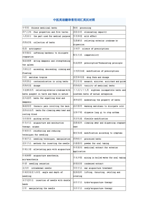 中医英语翻译常用词汇英汉对照