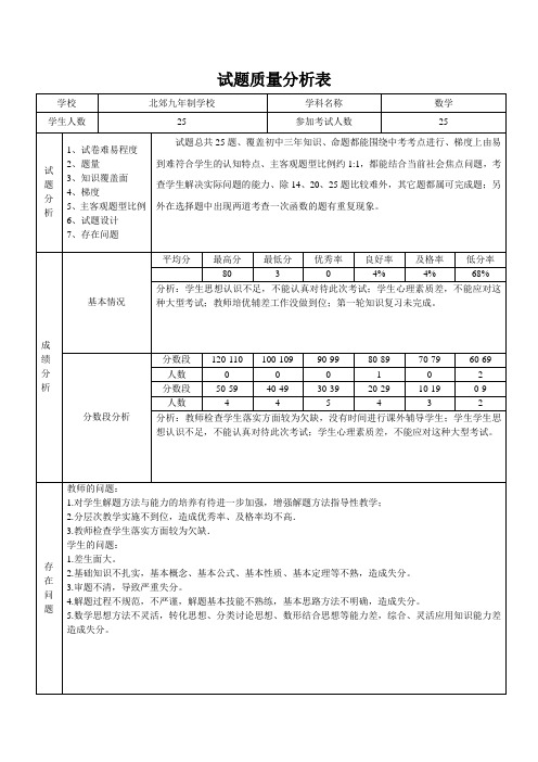 试题质量分析调查表