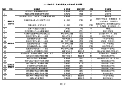 2018西南财经大学学生出国(境)交流双选会 项目列表 编号 ...