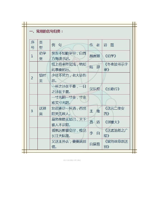 名人名言+俗语谚语+成语佳句