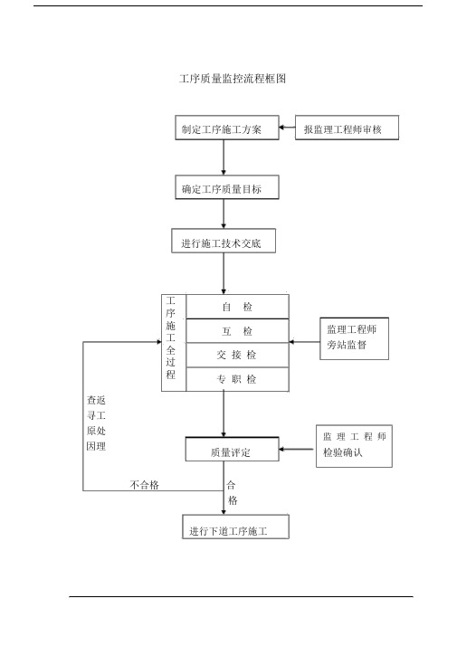 (完整版)质量保证体系框图.docx