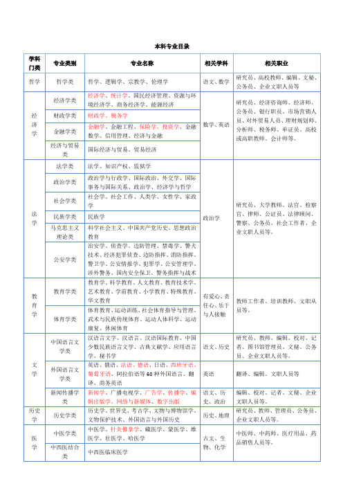 招文科生本科专业目录