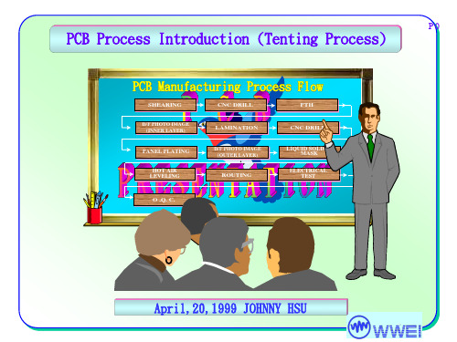 电路板制作流程ppt课件