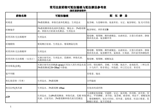 常用注射药物可配伍输液与配伍禁忌