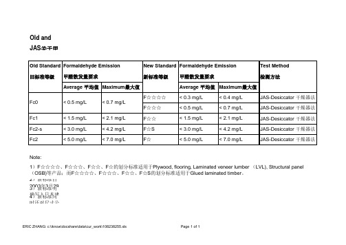 JAS甲醛新旧标准对比