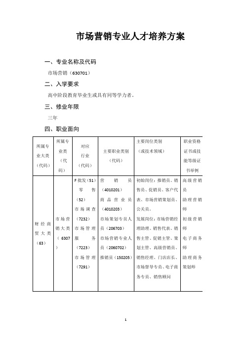 市场营销专业人才培养方案