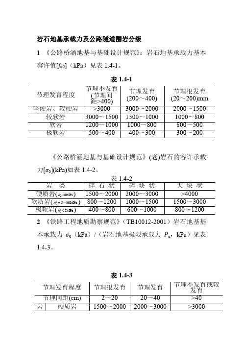 岩石地基承载力及公路隧道围岩分级