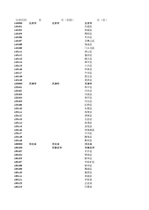 2020年5月更新中华人民共和国行政区划代码