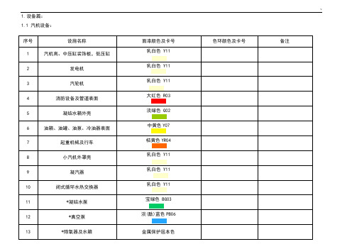 电厂管道及其设备颜色标准