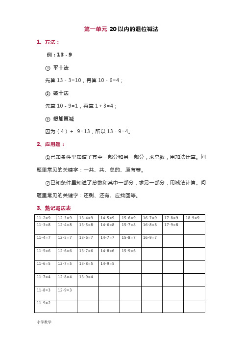 苏教版一年级下册数学知识点归纳