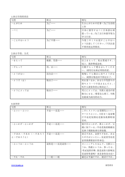 日语N1语法和日本文化