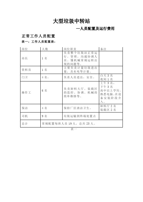 大型垃圾中转站人员配置及运行费用