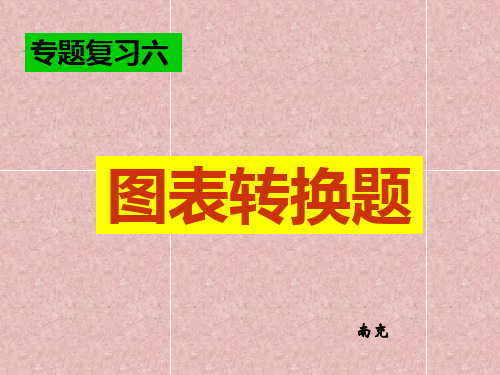 高中语文专题复习之图表转换优秀课件