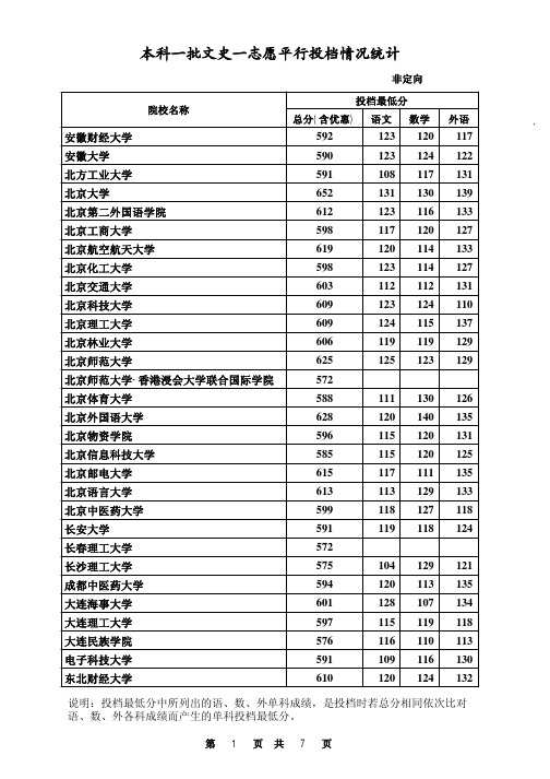 2012河北本科一批文史一志愿投档情况