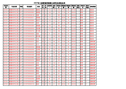 东北大学 管理科学与工程2007工商管理录取名单