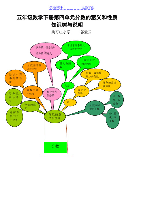 五年级数学下册第四单元知识树说明